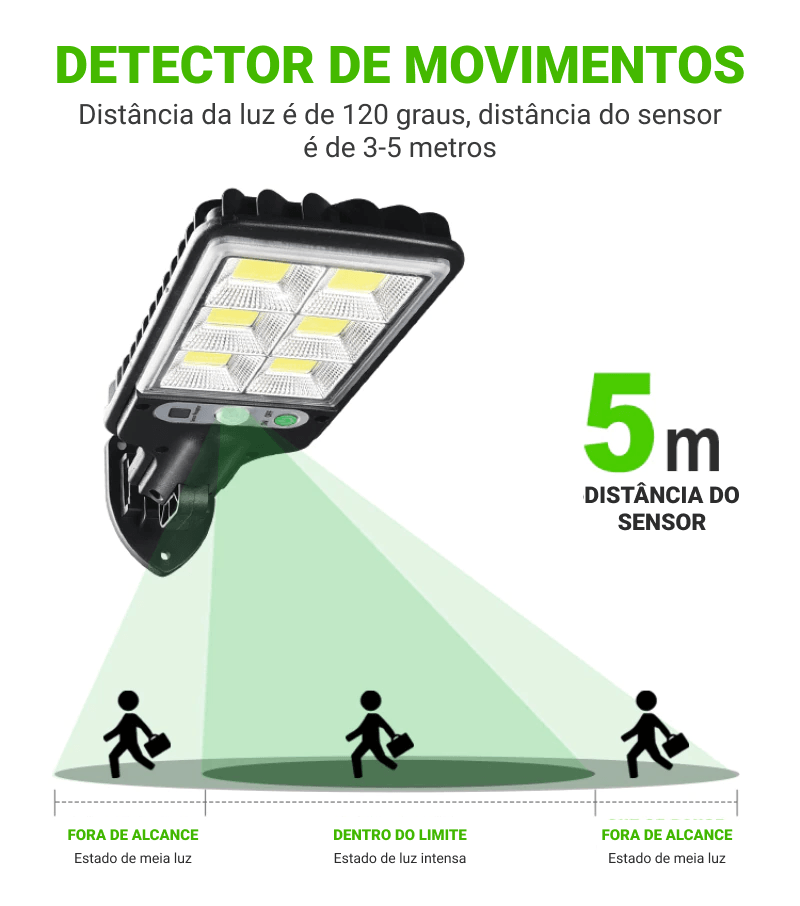 Lâmpada Refletor Solar De Led Com Sensor De Presença + Controle Remoto - Play Tech Br